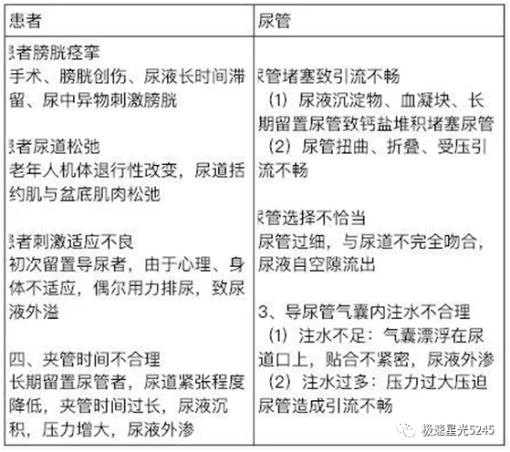 为什么会用一次性导尿包竹海生物一次性使用硅胶导尿管（无痛型）解密留置导尿期间的5大问题_https://www.jmylbn.com_新闻资讯_第6张