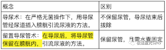 为什么会用一次性导尿包竹海生物一次性使用硅胶导尿管（无痛型）解密留置导尿期间的5大问题_https://www.jmylbn.com_新闻资讯_第2张