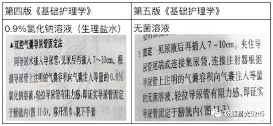 为什么会用一次性导尿包竹海生物一次性使用硅胶导尿管（无痛型）解密留置导尿期间的5大问题_https://www.jmylbn.com_新闻资讯_第5张