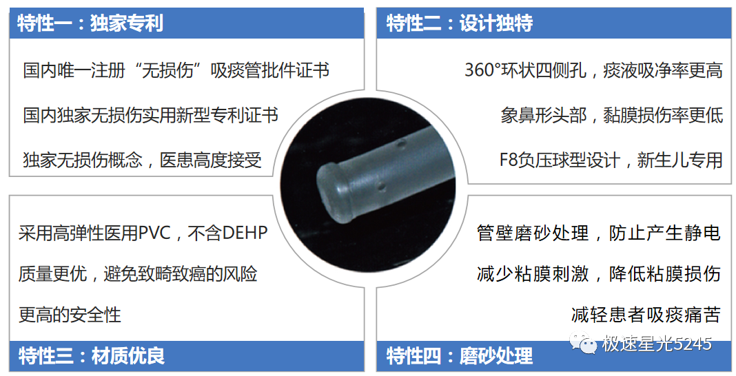 为什么要放负压球婴幼儿如何吸痰你了解吗？宜美舒一次性无损伤吸痰管（负压球型）-婴幼儿吸痰的至优选择！_https://www.jmylbn.com_新闻资讯_第5张