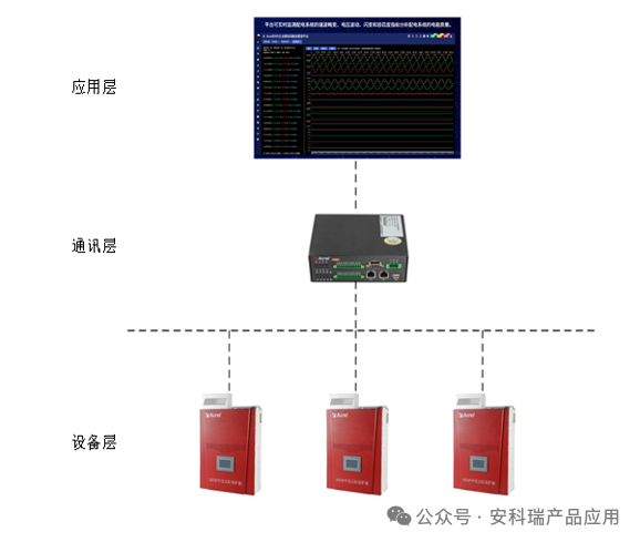 终端负载保护装置