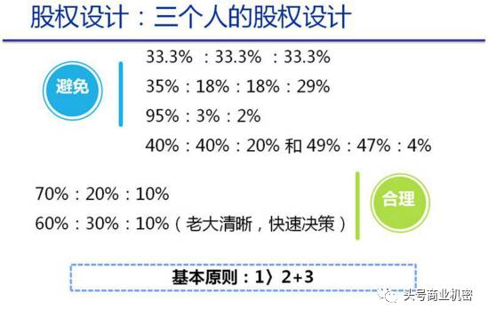 房产步入存量时代,建筑装饰行业的未来风口在哪里? | 果睿微报告