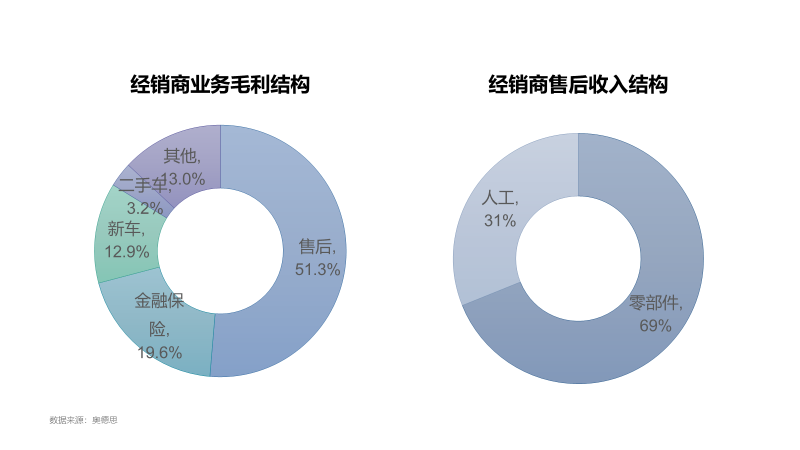 汽车零部件再制造发展可期的图7