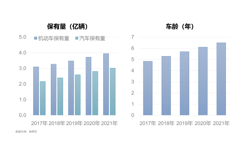 汽车零部件再制造发展可期的图4