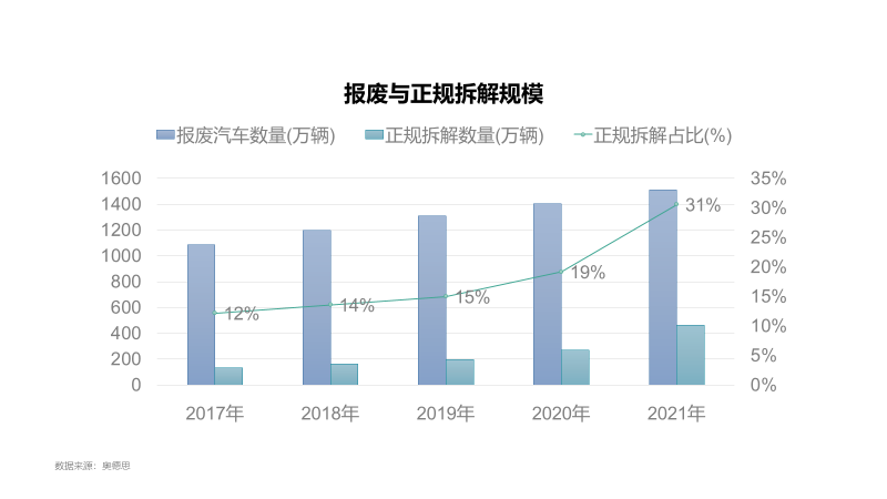 汽车零部件再制造发展可期的图8