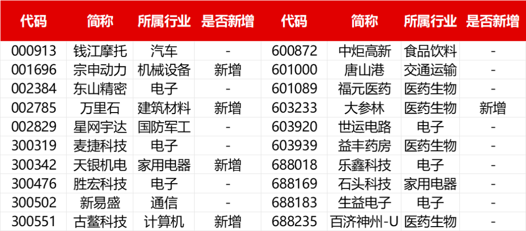 2024年08月09日 今日大盘股票行情