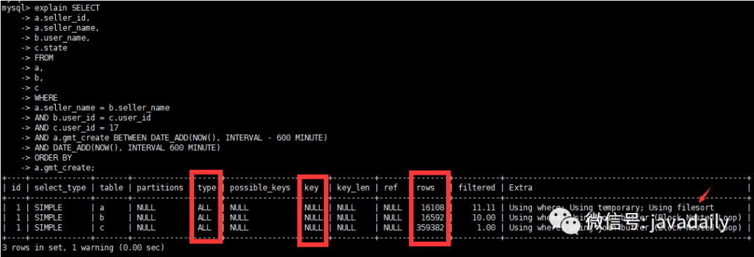 数据库优化技巧 – SQL语句优化