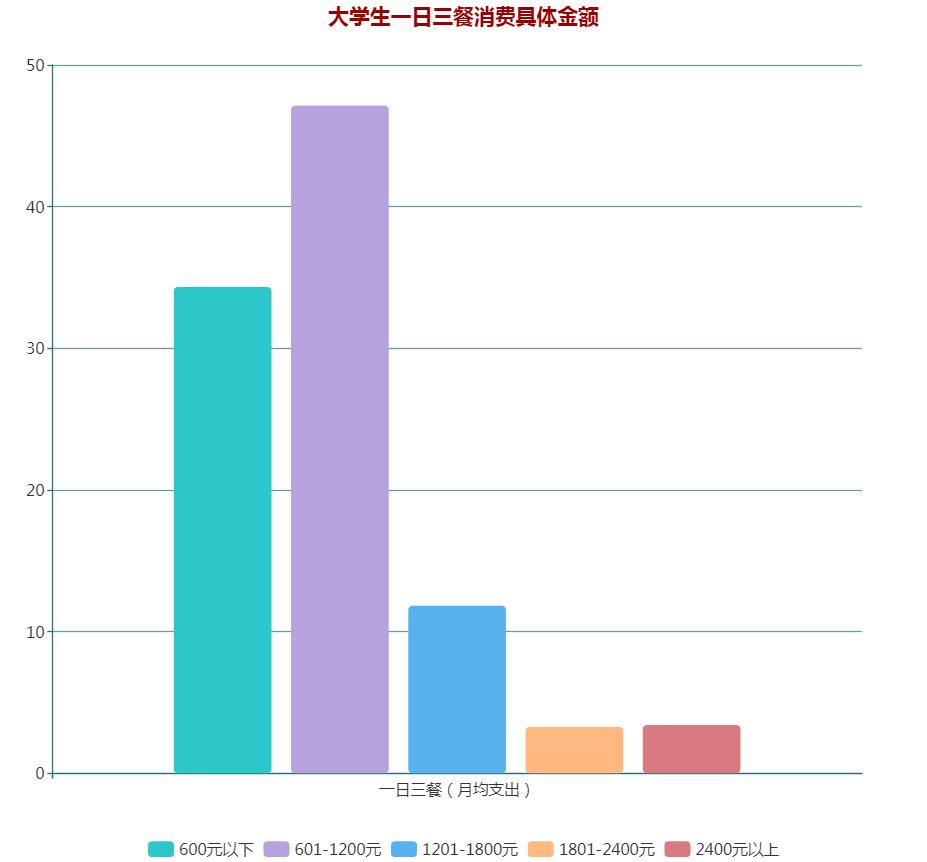 大數(shù)據(jù)｜剖析2018大學(xué)生消費(fèi)行為及消費(fèi)偏好(圖4)