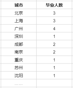 斯坦福發布今年畢業生名單,中國學生分布如何?(圖6) 斯坦福發布今年畢業生名單,中國學生分布如何?(圖6)
