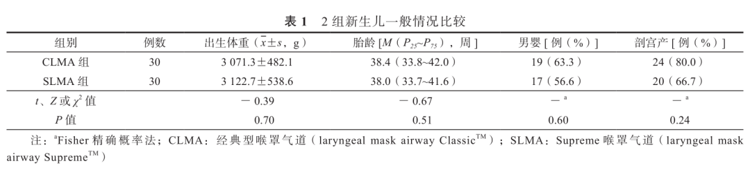 为什么要用喉罩温故知新｜Supreme喉罩与经典型喉罩应用于新生儿复苏的比较_https://www.jmylbn.com_新闻资讯_第1张