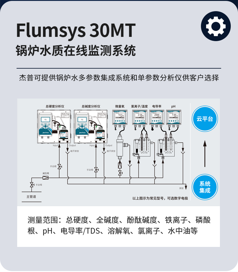 【解決方案】鍋爐行業(yè) | 鍋爐水質(zhì)在線監(jiān)測儀器