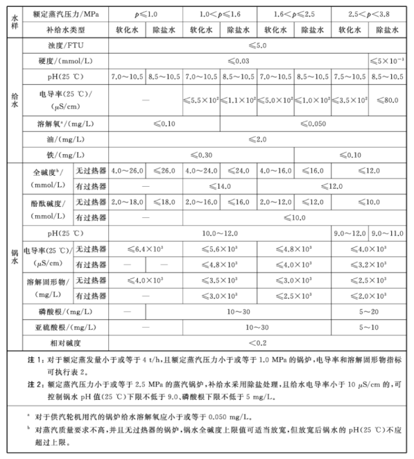 【解決方案】鍋爐行業(yè) | 鍋爐水質(zhì)在線監(jiān)測儀器