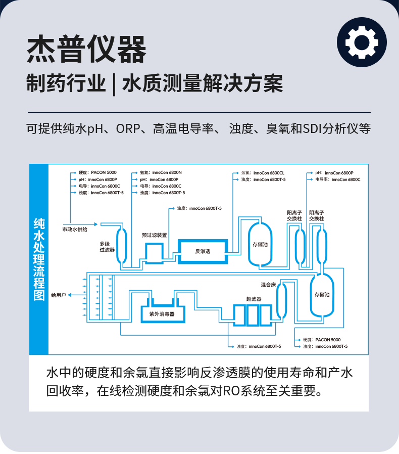 制藥行業 | 水質測量解決方案