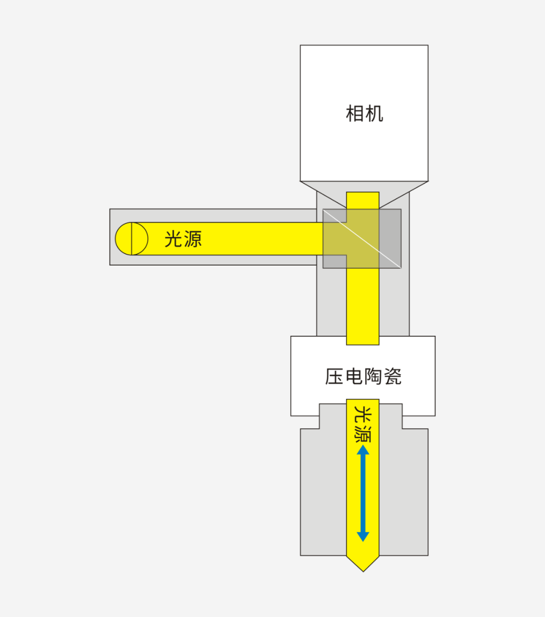 压电陶瓷点火器 原理图片