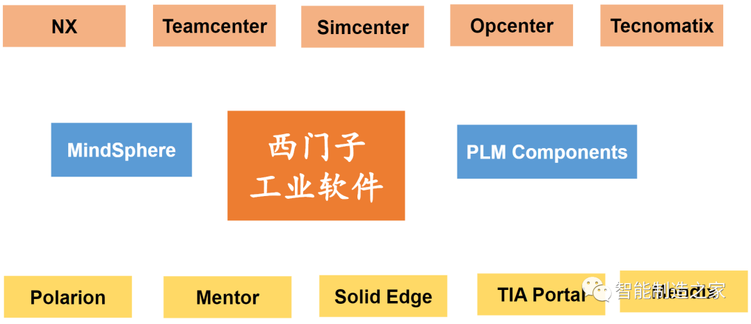 工业软件发展现状_四大工业软件_工业软件龙头股票