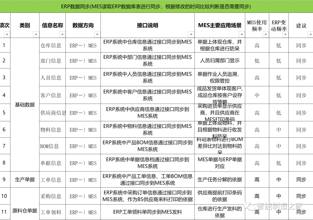 plm,pdm,软件,系统,mes,wms,思普,宇昔,三品
