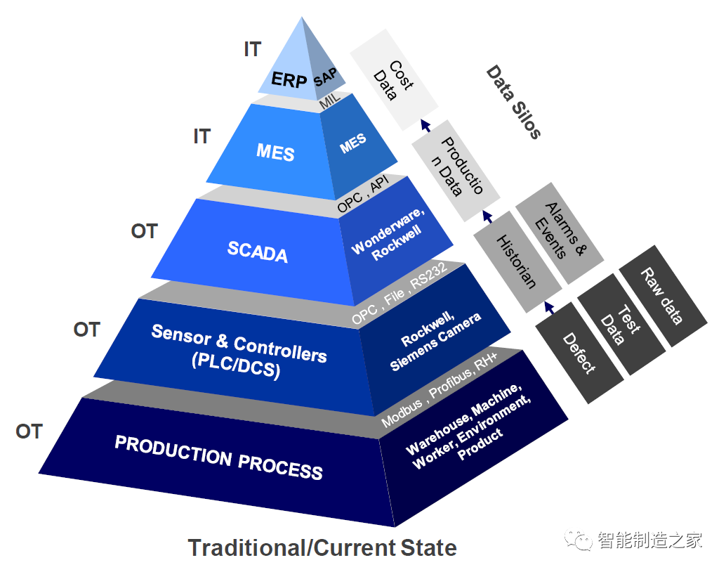 plm,pdm,mes,软件,系统,思普,三品,宇昔,国产,生命周期,智能制造,设计,开发,研发,管理,图纸,图文档,工艺,wms,
