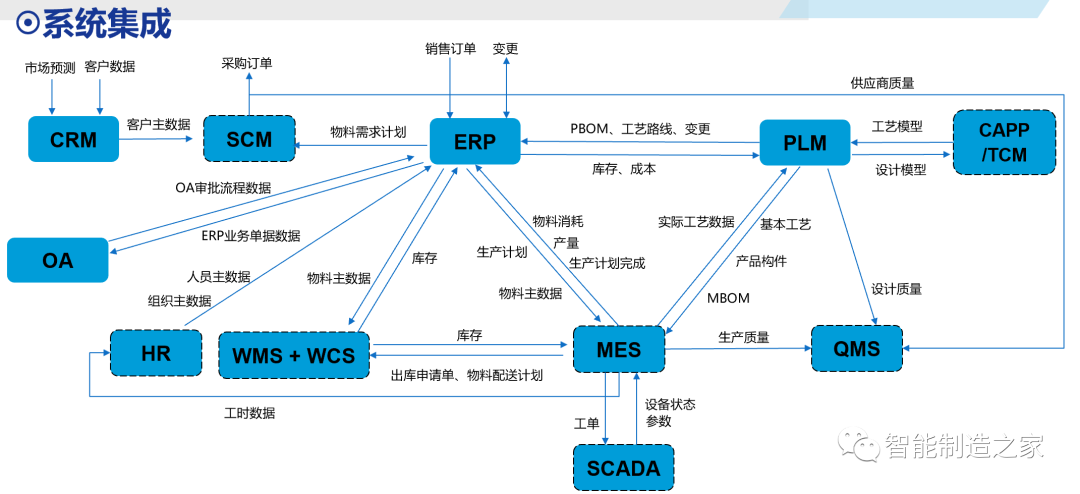 plm,pdm,软件,系统,mes,wms,思普,宇昔,三品