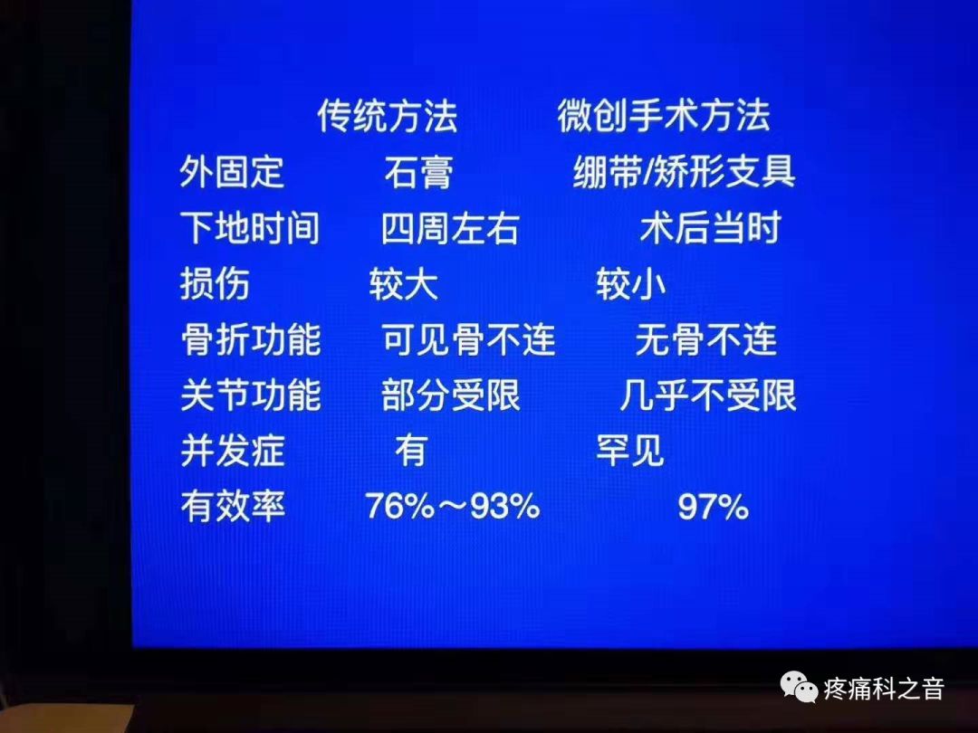 医用磨钻什么牌子好微创拇外翻专用设备-医用电动磨钻_https://www.jmylbn.com_新闻资讯_第22张