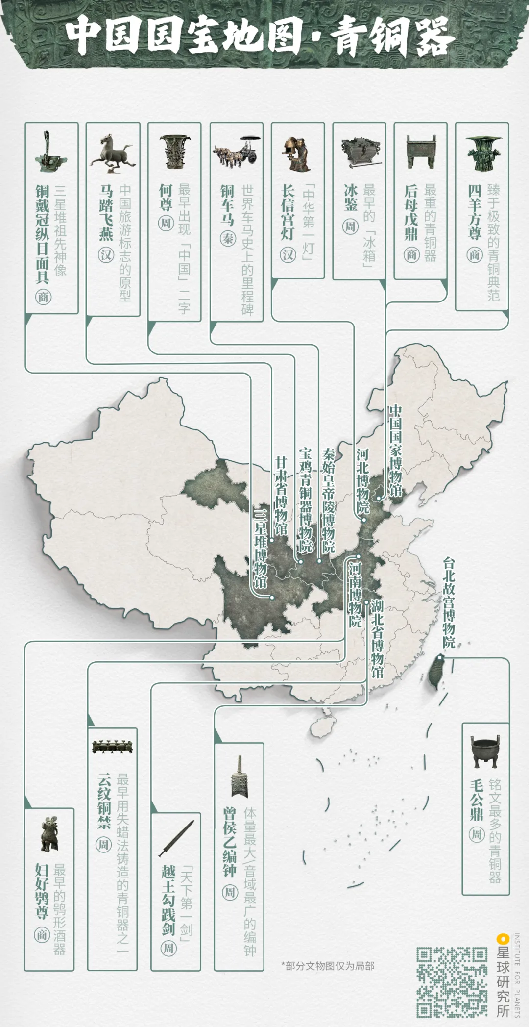 转贴 中国国宝地图 万维读者网博客