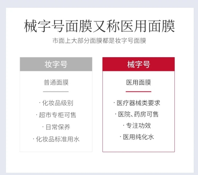 医用冷敷贴怎么用呢⑤韩束医用冷敷贴 ｜ 补水滋润，镇定修护，抚平各种肌肤小情绪。_https://www.jmylbn.com_新闻资讯_第5张
