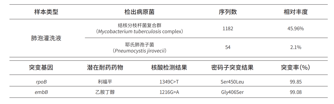 怎么鉴定呼吸套装真伪重磅产品来袭｜RDseq-呼吸感染症候群基因检测及耐药基因鉴定产品，正式上线_https://www.jmylbn.com_新闻资讯_第5张