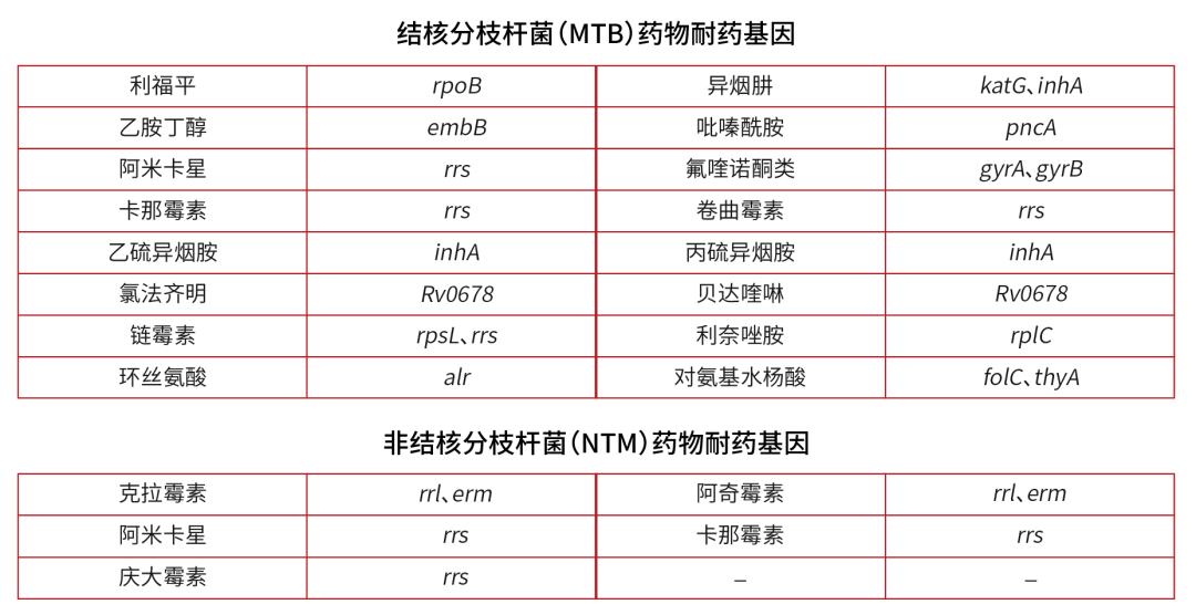 怎么鉴定呼吸套装真伪重磅产品来袭｜RDseq-呼吸感染症候群基因检测及耐药基因鉴定产品，正式上线_https://www.jmylbn.com_新闻资讯_第2张