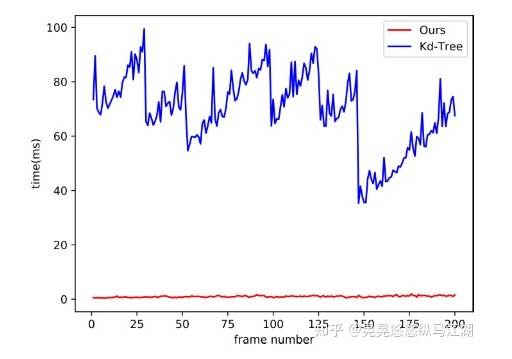 通过消失点辅助激光雷达视觉惯性估计器（ICRA2021）的图9