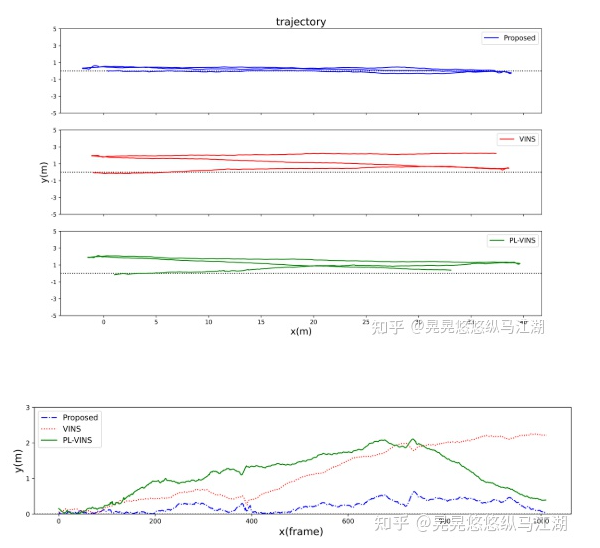 通过消失点辅助激光雷达视觉惯性估计器（ICRA2021）的图12