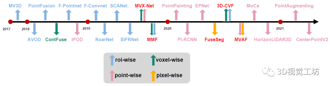 640?wx_fmt=png
