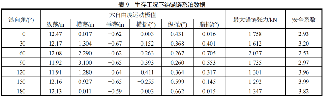 ANSYS AQWA系泊分析：漂浮式海洋牧场养殖装置系泊系统设计的图35