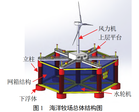 ANSYS AQWA系泊分析：漂浮式海洋牧场养殖装置系泊系统设计的图11