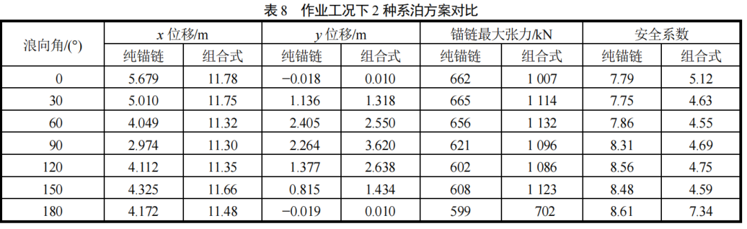 STAR-CCM+系泊问题：漂浮式海洋牧场养殖装置系泊系统设计的图33