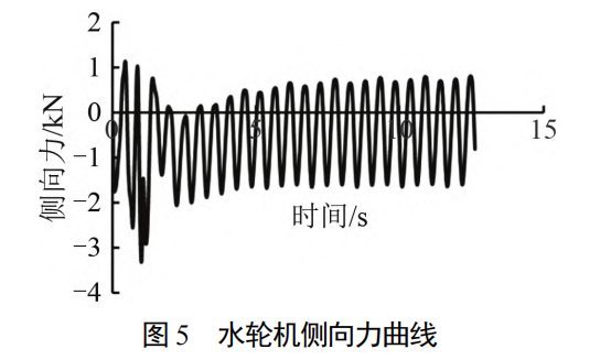 STAR-CCM+系泊问题：漂浮式海洋牧场养殖装置系泊系统设计的图19