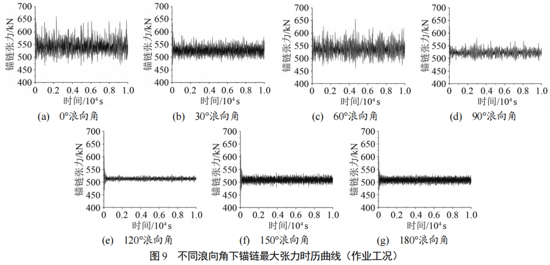 ANSYS AQWA系泊分析：漂浮式海洋牧场养殖装置系泊系统设计的图30