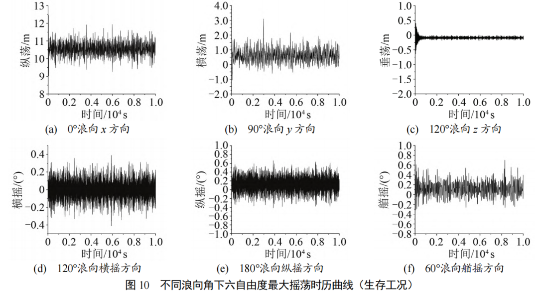ANSYS AQWA系泊分析：漂浮式海洋牧场养殖装置系泊系统设计的图36