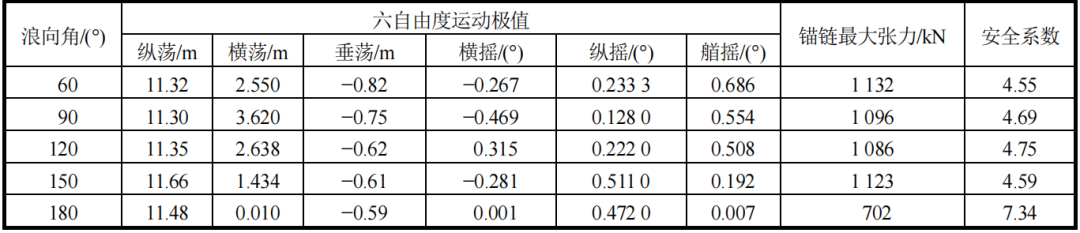ANSYS AQWA系泊分析：漂浮式海洋牧场养殖装置系泊系统设计的图32