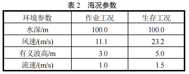 STAR-CCM+系泊问题：漂浮式海洋牧场养殖装置系泊系统设计的图14