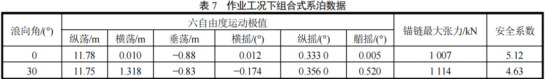 ANSYS AQWA系泊分析：漂浮式海洋牧场养殖装置系泊系统设计的图31
