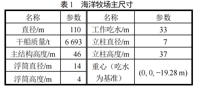 STAR-CCM+系泊问题：漂浮式海洋牧场养殖装置系泊系统设计的图10