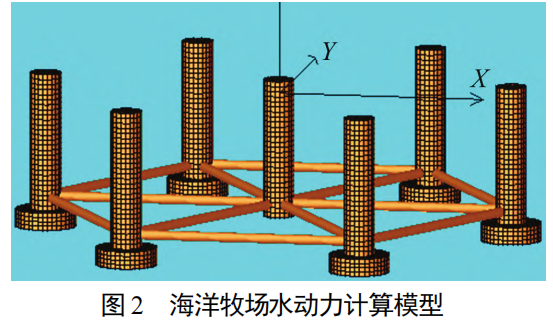 ANSYS AQWA系泊分析：漂浮式海洋牧场养殖装置系泊系统设计的图12