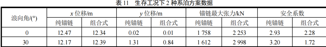 STAR-CCM+系泊问题：漂浮式海洋牧场养殖装置系泊系统设计的图39