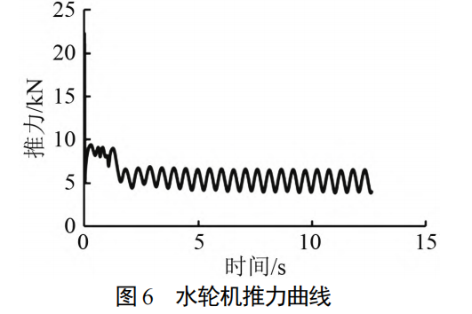 ANSYS AQWA系泊分析：漂浮式海洋牧场养殖装置系泊系统设计的图20