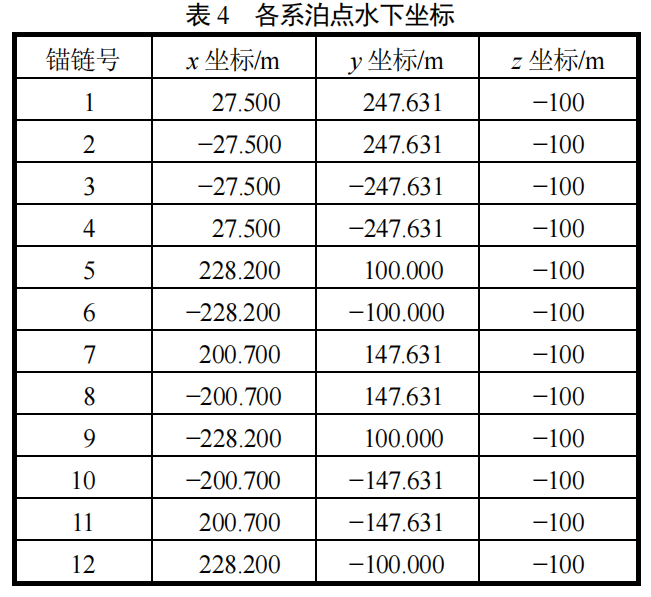 ANSYS AQWA系泊分析：漂浮式海洋牧场养殖装置系泊系统设计的图24