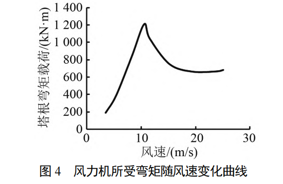 ANSYS AQWA系泊分析：漂浮式海洋牧场养殖装置系泊系统设计的图17