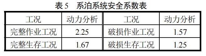 ANSYS AQWA系泊分析：漂浮式海洋牧场养殖装置系泊系统设计的图26