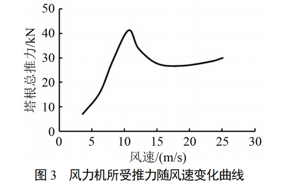 ANSYS AQWA系泊分析：漂浮式海洋牧场养殖装置系泊系统设计的图16