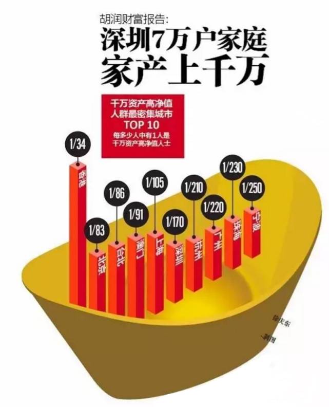 大中华区gdp2020_2020贵港5个区县gdp(2)