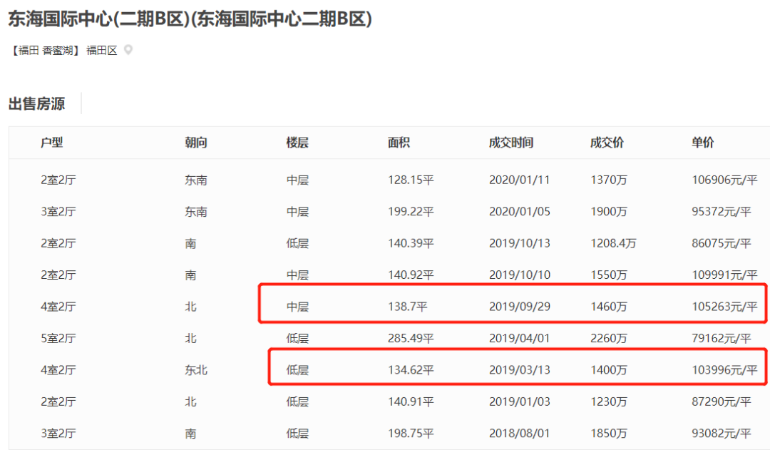 楼王是什么意思_楼王什么意思和风水有关吗_楼王指的是