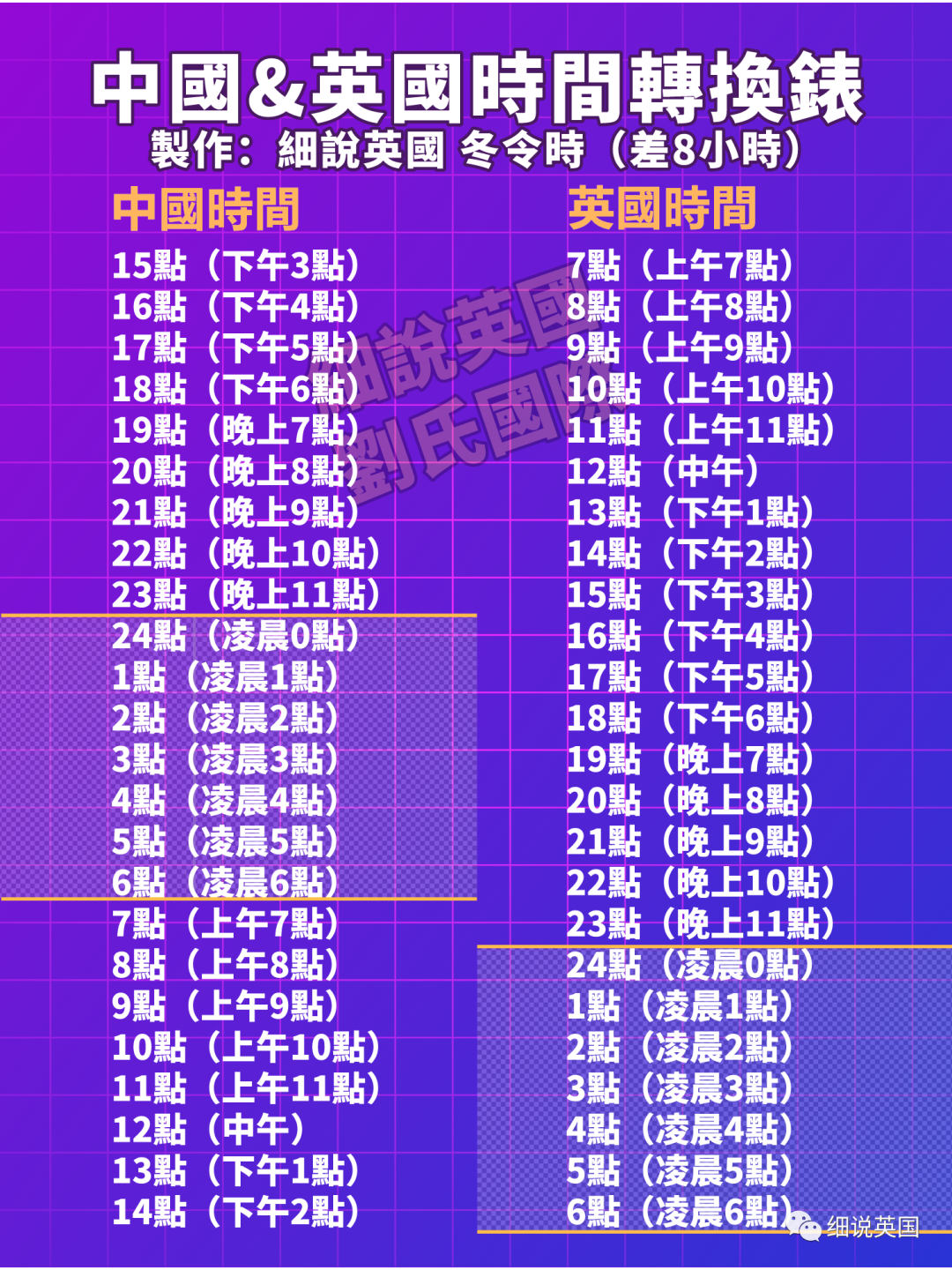 速查！一秒转换中国和英国时差，这个图值得收藏！ 自由微信 Freewechat